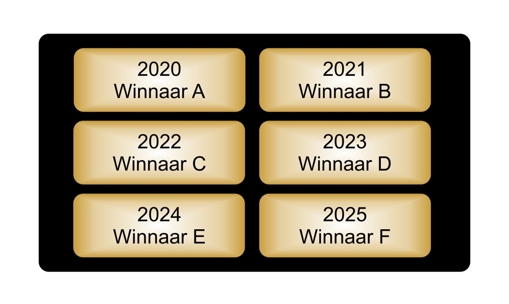 Tekstplaatjes (rechthoekige stickers)