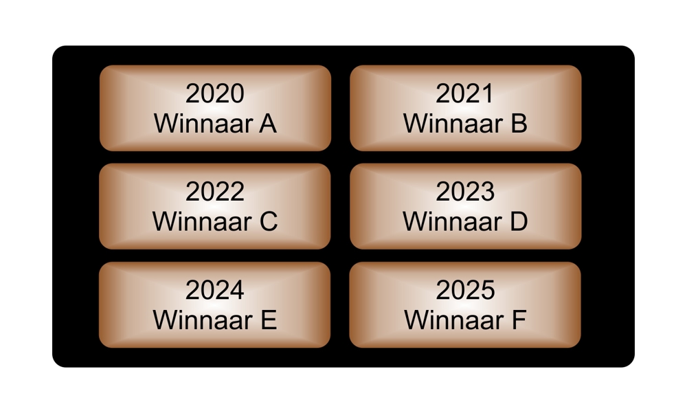 Tekstplaatjes (rechthoekige stickers) - 3. brons